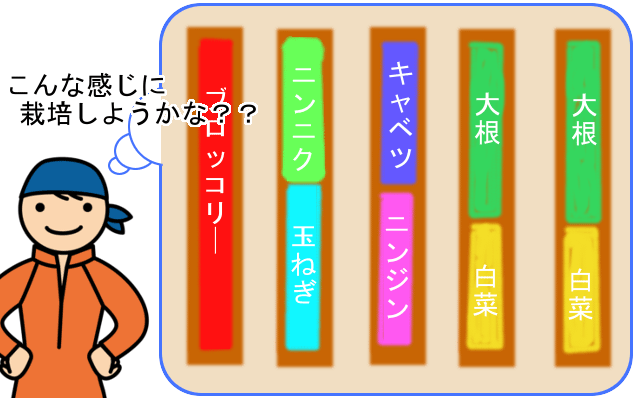 ̃v