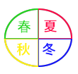 NɌ