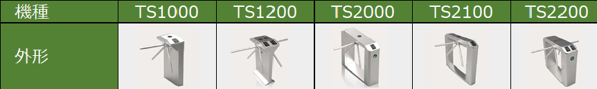 回転式セキュリティゲート種類