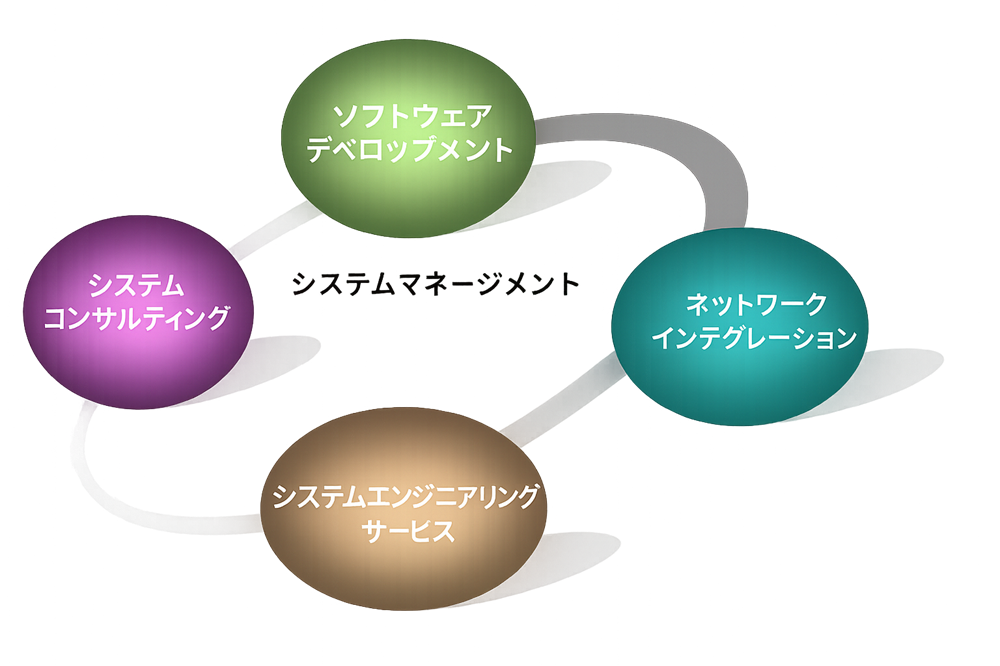事業内容